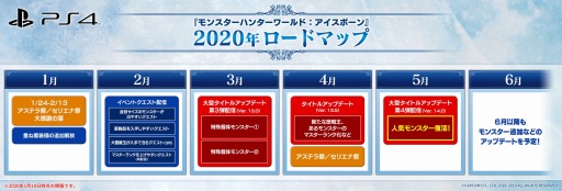 画像集#001のサムネイル/「MONSTER HUNTER WORLD: ICEBORNE」の2020年上半期ロードマップが公開。特殊個体モンスター2体と人気モンスターが参戦