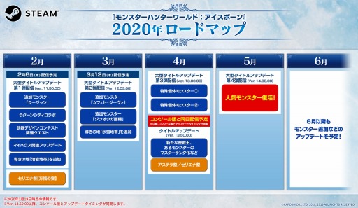 画像集#002のサムネイル/「MONSTER HUNTER WORLD: ICEBORNE」の2020年上半期ロードマップが公開。特殊個体モンスター2体と人気モンスターが参戦
