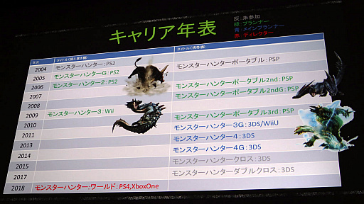 画像集 No.003のサムネイル画像 / ［CEDEC 2018］「MONSTER HUNTER: WORLD」のフィールドやモンスターはどのように作られたのか。ゲームデザインを紹介したセッションをレポート