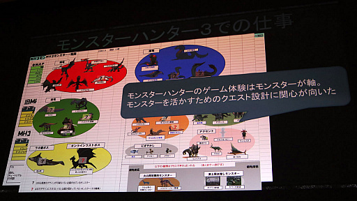 画像集 No.005のサムネイル画像 / ［CEDEC 2018］「MONSTER HUNTER: WORLD」のフィールドやモンスターはどのように作られたのか。ゲームデザインを紹介したセッションをレポート