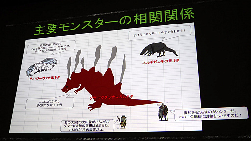 画像集 No.016のサムネイル画像 / ［CEDEC 2018］「MONSTER HUNTER: WORLD」のフィールドやモンスターはどのように作られたのか。ゲームデザインを紹介したセッションをレポート