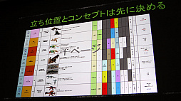 画像集 No.023のサムネイル画像 / ［CEDEC 2018］「MONSTER HUNTER: WORLD」のフィールドやモンスターはどのように作られたのか。ゲームデザインを紹介したセッションをレポート