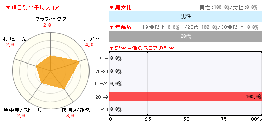 グラフ