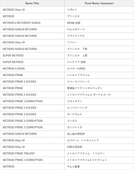 画像集 No.012のサムネイル画像 / 「メトロイド サムスリターンズ」発売に合わせた特別デザインの3DS LLが直販限定で発売に。サントラCD付き特装版や新amiiboも登場