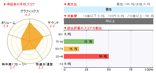 グラフ
