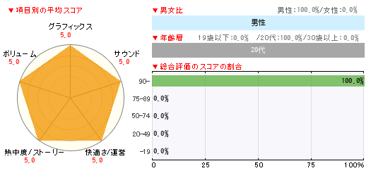 グラフ