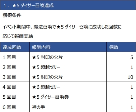 画像集 No.006のサムネイル画像 / 「ロードオブダイス」のスキン商店に「セイト」「ガンイム」の復刻スキンが登場