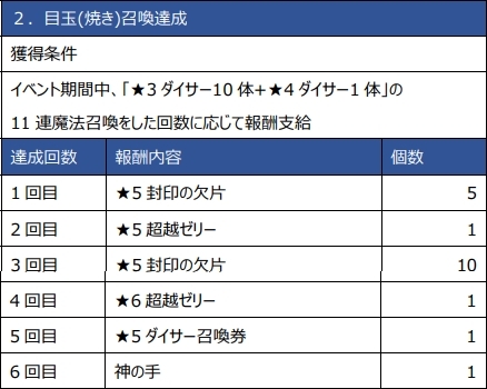 画像集 No.007のサムネイル画像 / 「ロードオブダイス」のスキン商店に「セイト」「ガンイム」の復刻スキンが登場
