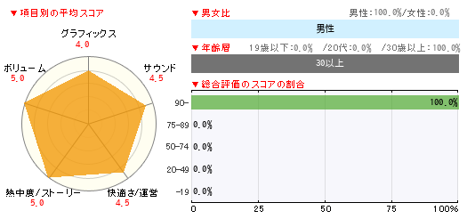 グラフ