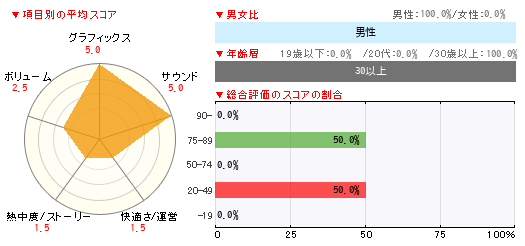 グラフ