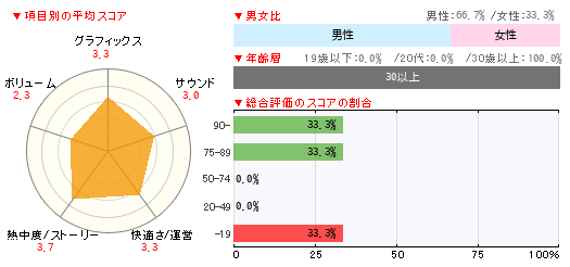 グラフ