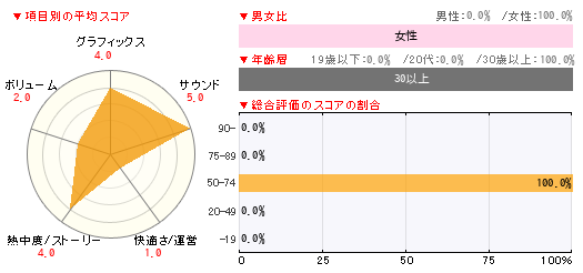 グラフ