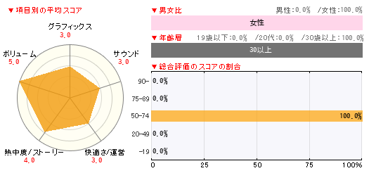 グラフ