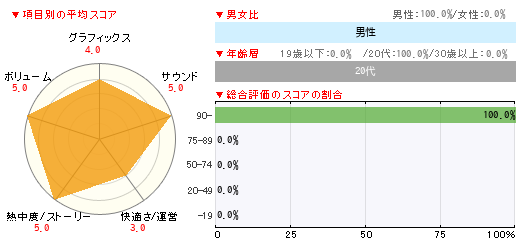 グラフ