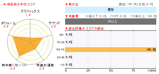グラフ