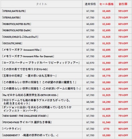 画像集#005のサムネイル/「五等分の花嫁∬ ～夏の思い出も五等分～」などPS4向け20作品が最大90％オフに。MAGES.が「サマーセール2022」のラインナップを公開