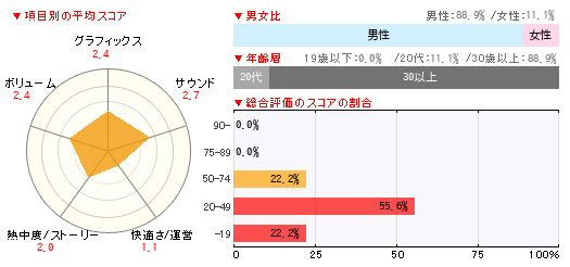 グラフ