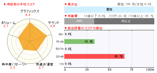 グラフ