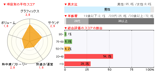 グラフ