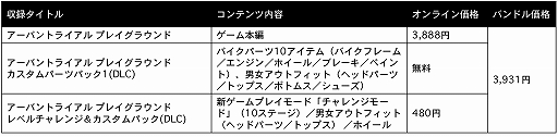 画像集 No.002のサムネイル画像 / 「ギア・クラブ アンリミテッド」&「アーバントライアル プレイグラウンド」,本編とDLCがセットになったバンドル版がニンテンドーeショップで販売開始