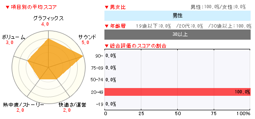 グラフ