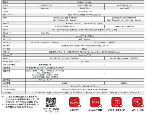 画像集#006のサムネイル/Huawei，税込3万円台前半の10.4インチAndroidタブレットを国内発売