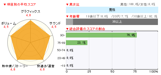 グラフ