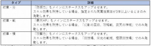 画像集#021のサムネイル/「OVERHIT」，配信開始2周年を記念したイベントが本日スタート。新レアリティ「UR英雄」や紋章システムなども実装に