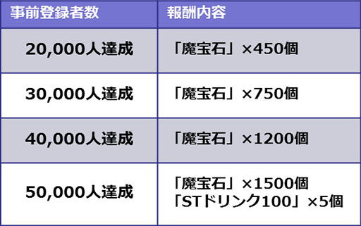 画像集 No.006のサムネイル画像 / 12月配信予定の新作アプリ「メギド72」で事前登録を受付中。ハルマゲドンの危機から世界を救う旅に出る“フォトンドリヴン世界救済RPG”