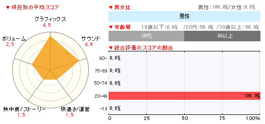 グラフ