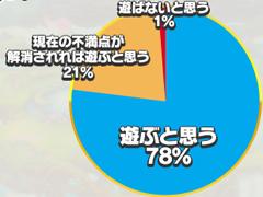 “ことば”で闘うスマホ向けアプリ「共闘ことば RPG コトダマン」,クローズドβテストのアンケート結果とフィードバックレポートが公開に