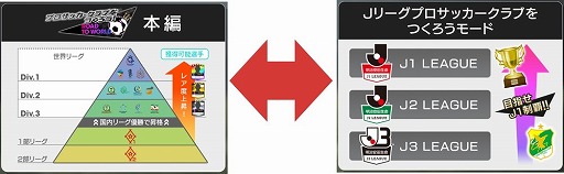 画像集 No.004のサムネイル画像 / 「サカつく RTW」，アップデートで“Jリーグモード”が実装