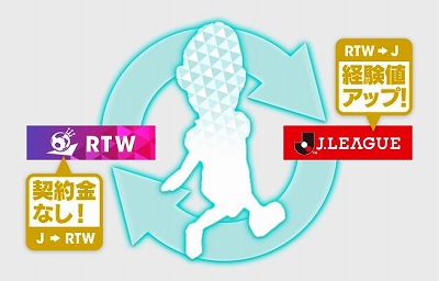 画像集 No.006のサムネイル画像 / 「サカつく RTW」，アップデートで“Jリーグモード”が実装