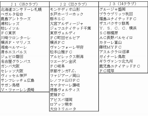 画像集 No.011のサムネイル画像 / 「サカつく RTW」，アップデートで“Jリーグモード”が実装