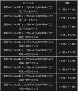  No.005Υͥ / PUBG MOBILEס100ĤΥɥ󾡥뤬Ǥ륤٥ȳ