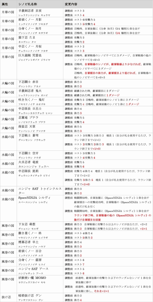 画像集 No.001のサムネイル画像 / 早期アクセス版「突破 Xinobi Championship」，4月5日にバランス調整を実施