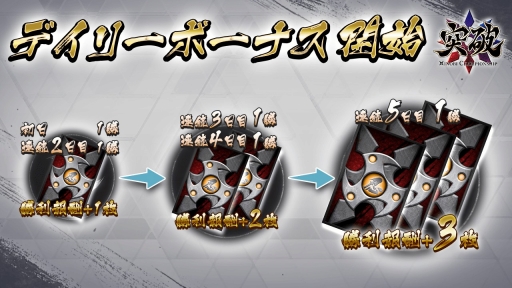 画像集 No.003のサムネイル画像 / 早期アクセス版「突破 Xinobi Championship」，4月5日にバランス調整を実施