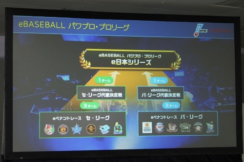 画像集 No.004のサムネイル画像 / プロ野球12球団がパワプロ日本一の座を競う。KONAMIとNPBによるeスポーツリーグ「eBASEBALL パワプロ・プロリーグ」共同会見をレポート