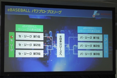 画像集 No.005のサムネイル画像 / プロ野球12球団がパワプロ日本一の座を競う。KONAMIとNPBによるeスポーツリーグ「eBASEBALL パワプロ・プロリーグ」共同会見をレポート