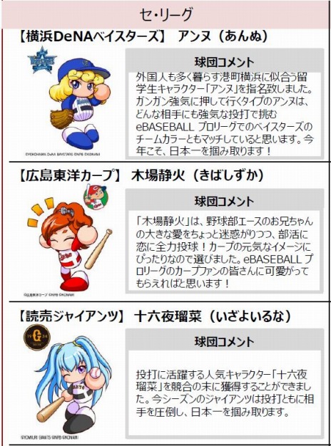 画像集 No.011のサムネイル画像 / 「eBASEBALL プロリーグ」2019シーズンの応援キャラクター「12球団パワプロ女子」が決定。ユニホーム姿のイラストとコメントが公開