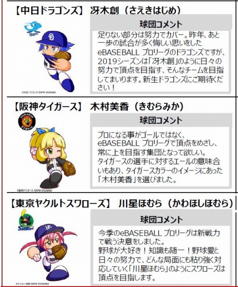 画像集 No.012のサムネイル画像 / 「eBASEBALL プロリーグ」2019シーズンの応援キャラクター「12球団パワプロ女子」が決定。ユニホーム姿のイラストとコメントが公開