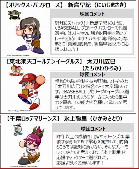 画像集 No.015のサムネイル画像 / 「eBASEBALL プロリーグ」2019シーズンの応援キャラクター「12球団パワプロ女子」が決定。ユニホーム姿のイラストとコメントが公開