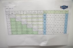 画像集 No.008のサムネイル画像 / 「パワプロ」の強豪30名が選抜された,「eBASEBALL プロリーグ」東日本オフライン選考会レポート。元プロや大会上位者による激戦が繰り広げられる