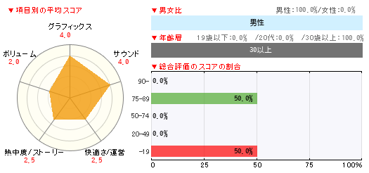 グラフ