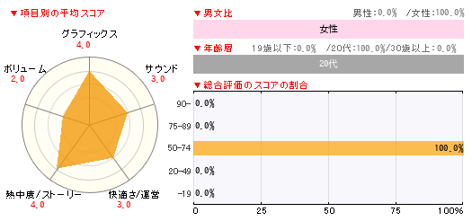 グラフ