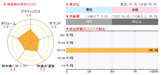 グラフ