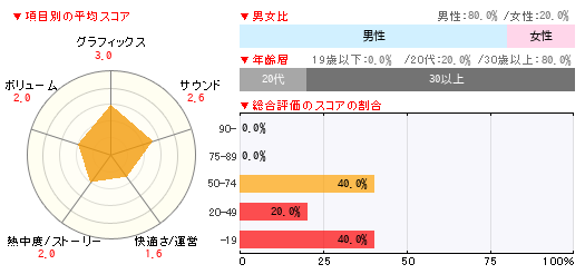 グラフ