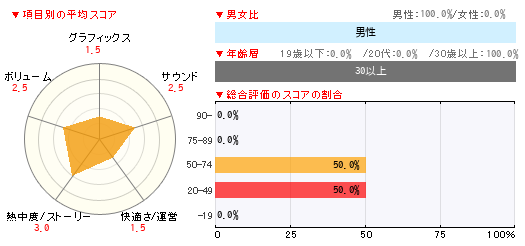 グラフ