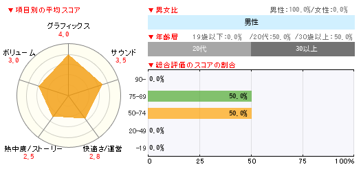 グラフ