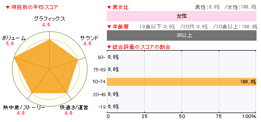 グラフ